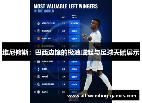 维尼修斯:巴西边锋的极速崛起与足球天赋展示 维尼修斯:巴西边锋的极速崛起与足球天赋展示