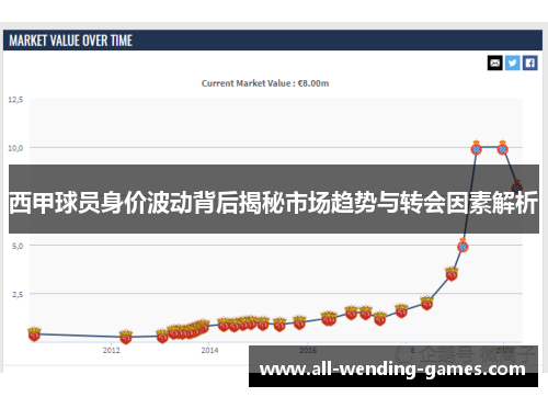 西甲球员身价波动背后揭秘市场趋势与转会因素解析 西甲球员身价波动背后揭秘市场趋势与转会因素解析