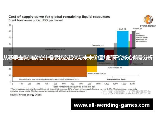从赛季走势洞察拉什福德状态起伏与未来价值判断研究核心前景分析 从赛季走势洞察拉什福德状态起伏与未来价值判断研究核心前景分析