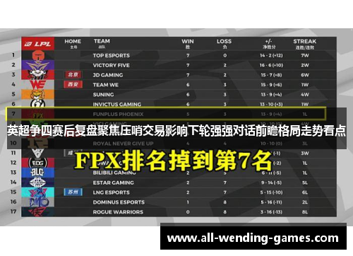 英超争四赛后复盘聚焦压哨交易影响下轮强强对话前瞻格局走势看点 英超争四赛后复盘聚焦压哨交易影响下轮强强对话前瞻格局走势看点